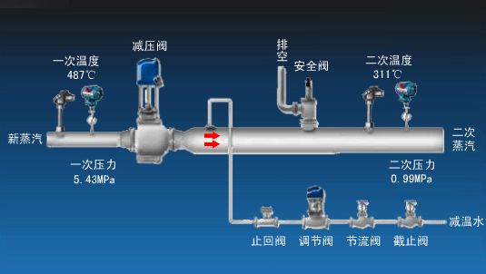 怎样正确的使用流量计?